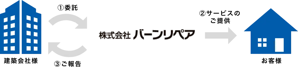 バーンリペア